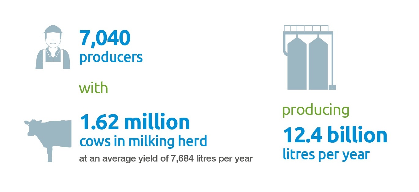 GB farm data as of 1 April 2025